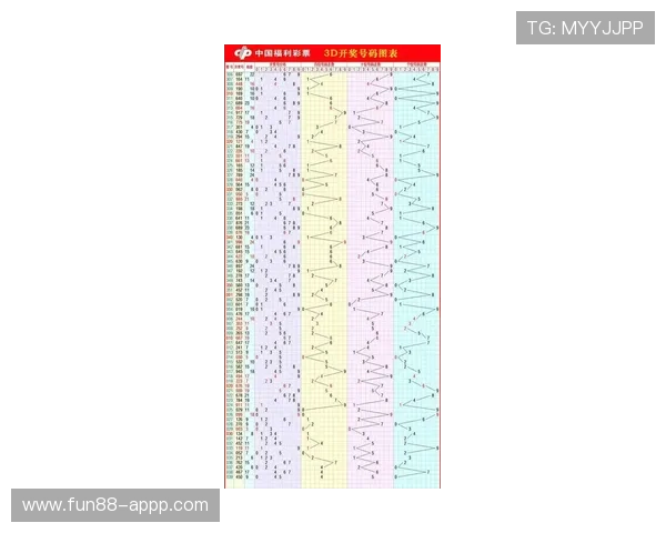 福彩3D最新开奖结果查询及历史号码汇总